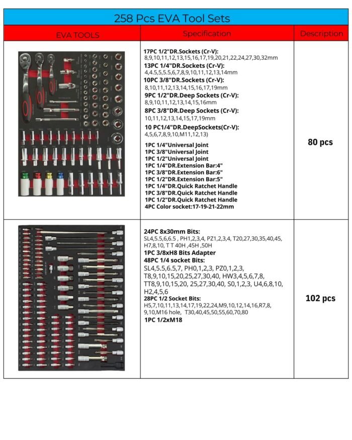 Aiko Tool Trolley with 258pcs Tool Set #JM-24 | Model: TB-JM-24+258PCS - Image 4